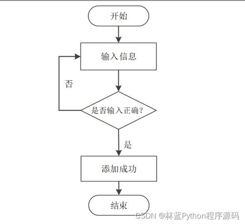 計算機畢業(yè)設(shè)計ssm基于javaweb的家政服務(wù)系統(tǒng)設(shè)計與開發(fā)p1gwa9 附源碼 輕松不求人
